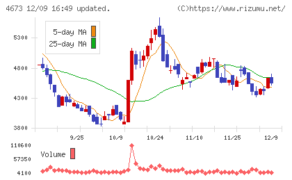 川崎地質チャート