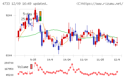 オービックビジネスコンサルタントチャート
