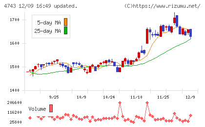 アイティフォー