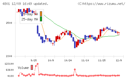 セントラルスポーツチャート