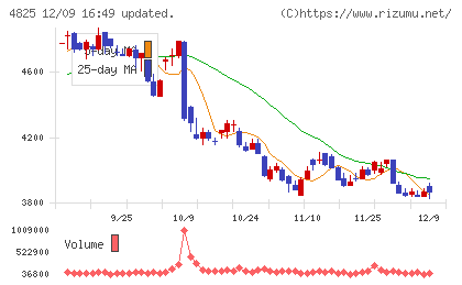 ウェザーニューズチャート