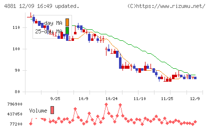 ファンペップチャート