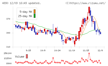 坪田ラボチャート
