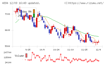 クオリプスチャート