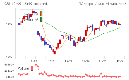 ノエビアホールディングス