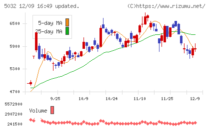 ＡＮＹＣＯＬＯＲチャート