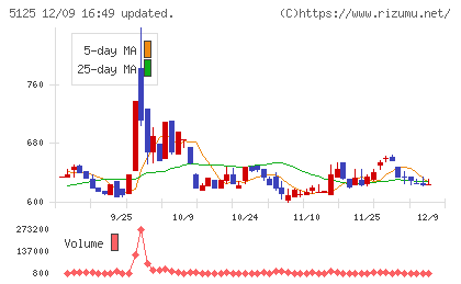 ファインズチャート