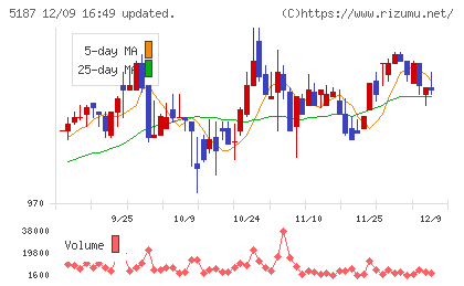 クリエートメディックチャート