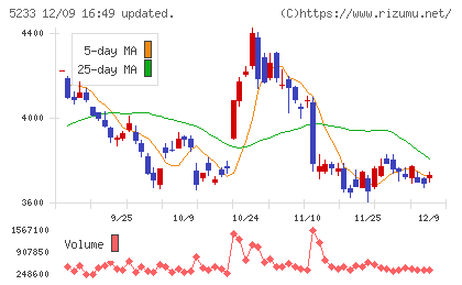 太平洋セメント