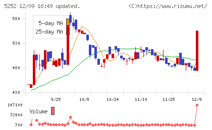 日本ナレッジチャート