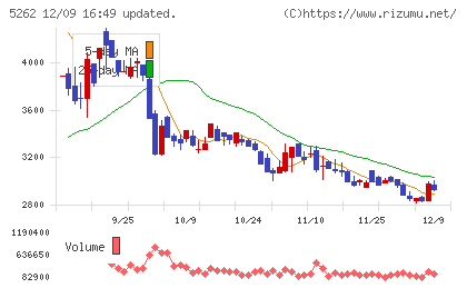 日本ヒュームチャート