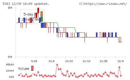 ニッコーチャート
