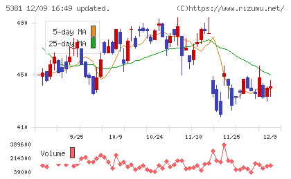 マイポックスチャート