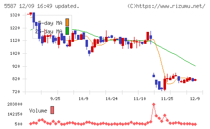 インバウンドプラットフォームチャート