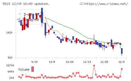 マーソチャート