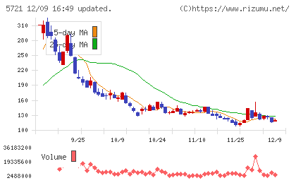 エス・サイエンスチャート