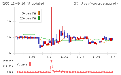 日本パワーファスニング