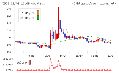 アマテイチャート
