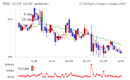 モリテック　スチールチャート