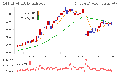 ニッパツチャート