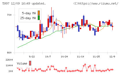 協立エアテックチャート