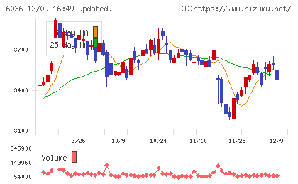 ＫｅｅＰｅｒ技研チャート