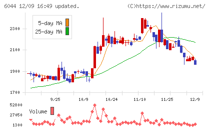 三機サービスチャート