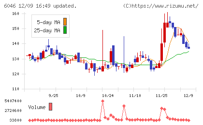 リンクバルチャート