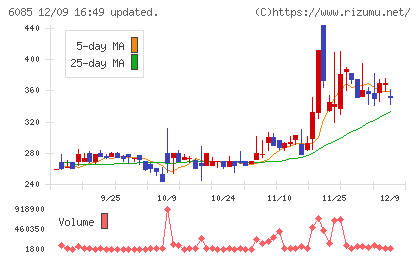 アーキテクツ・スタジオ・ジャパンチャート