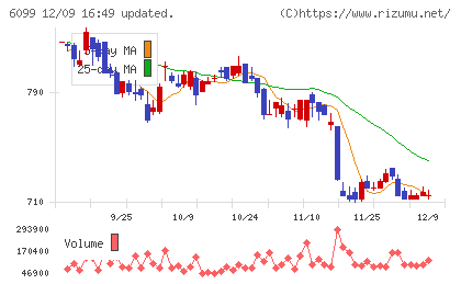 エランチャート