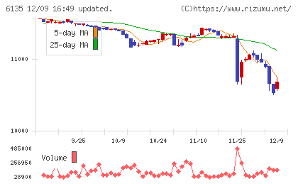 牧野フライス製作所