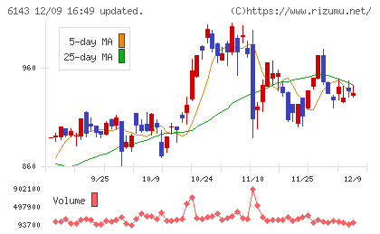 ソディックチャート