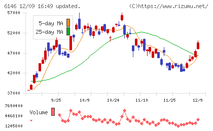 ディスコチャート