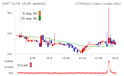ヤマザキチャート