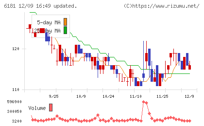 タメニーチャート