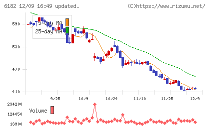 メタリアルチャート