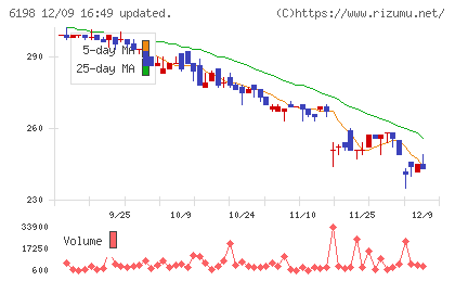 キャリアチャート