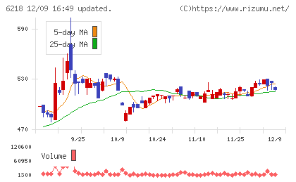 エンシュウチャート