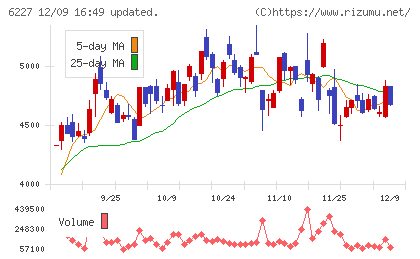 AIメカテックチャート