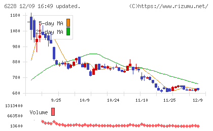 ジェイ・イー・ティチャート
