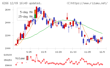 タツモチャート