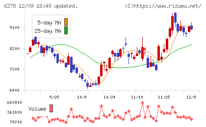 ユニオンツールチャート