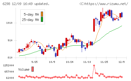 ワイエイシイホールディングス