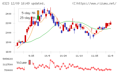 ローツェチャート