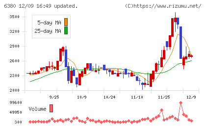 オリエンタルチエン工業チャート