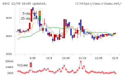 兼松エンジニアリングチャート
