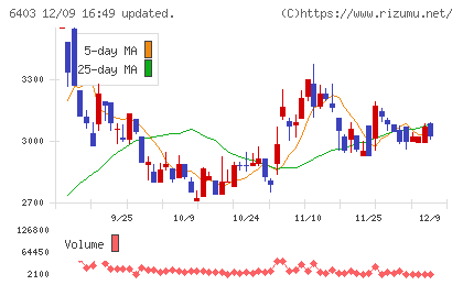 水道機工チャート