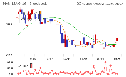 小倉クラッチチャート
