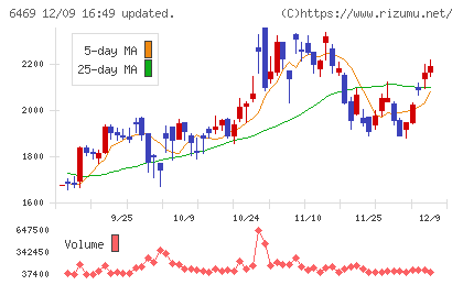 放電精密加工研究所チャート