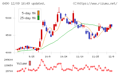 ＰＩＬＬＡＲチャート